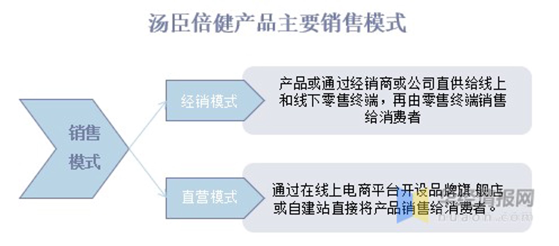 麦优猫电商